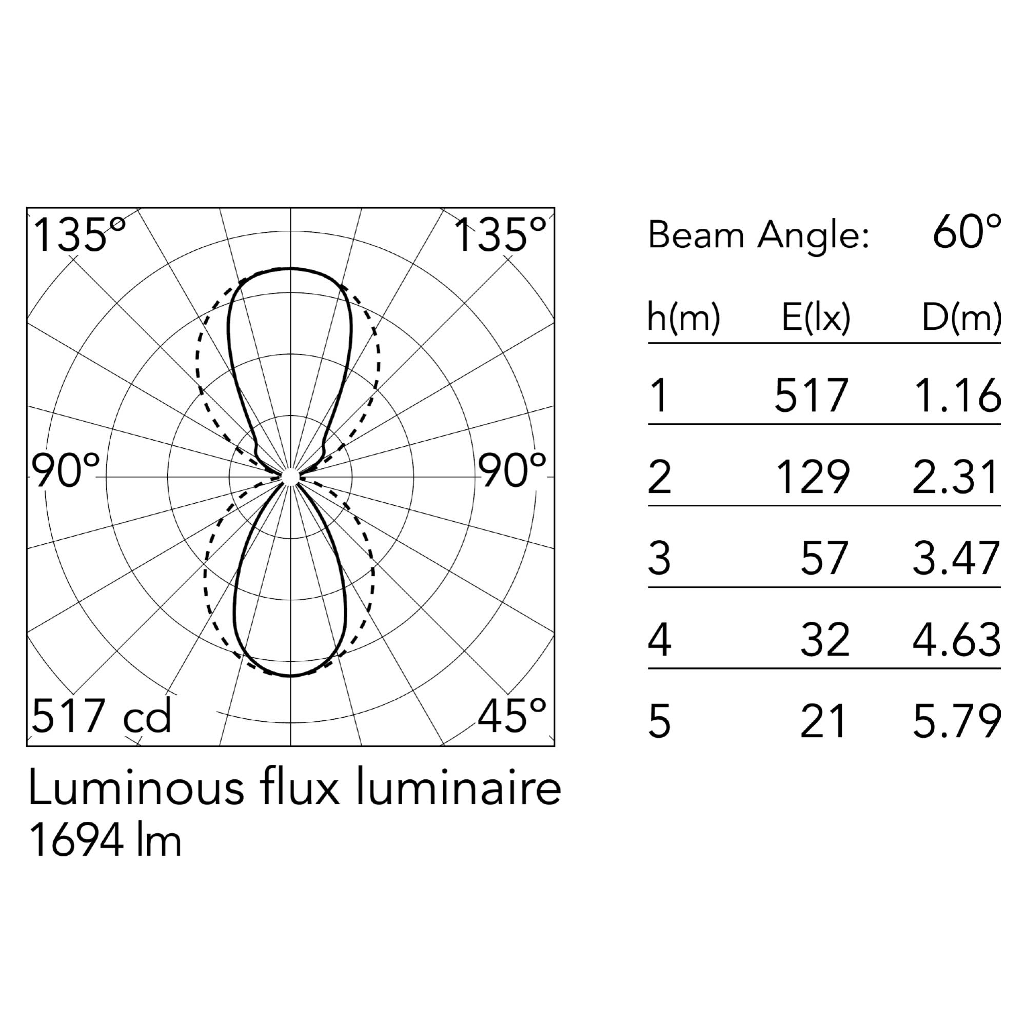 Flos Belt LED závěsné kožené svítidlo