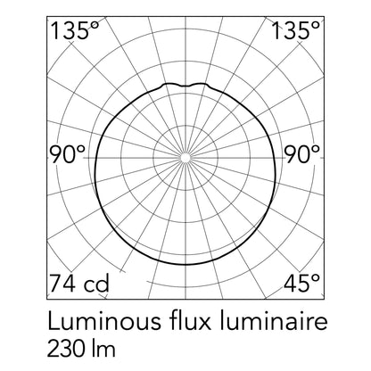 Flos Mini Glo-Ball G9 přisazené svítidlo