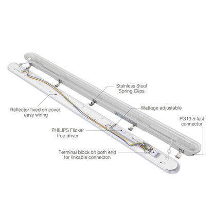 LED прахоустойчиво промишлено осветително тяло 1200mm IP66